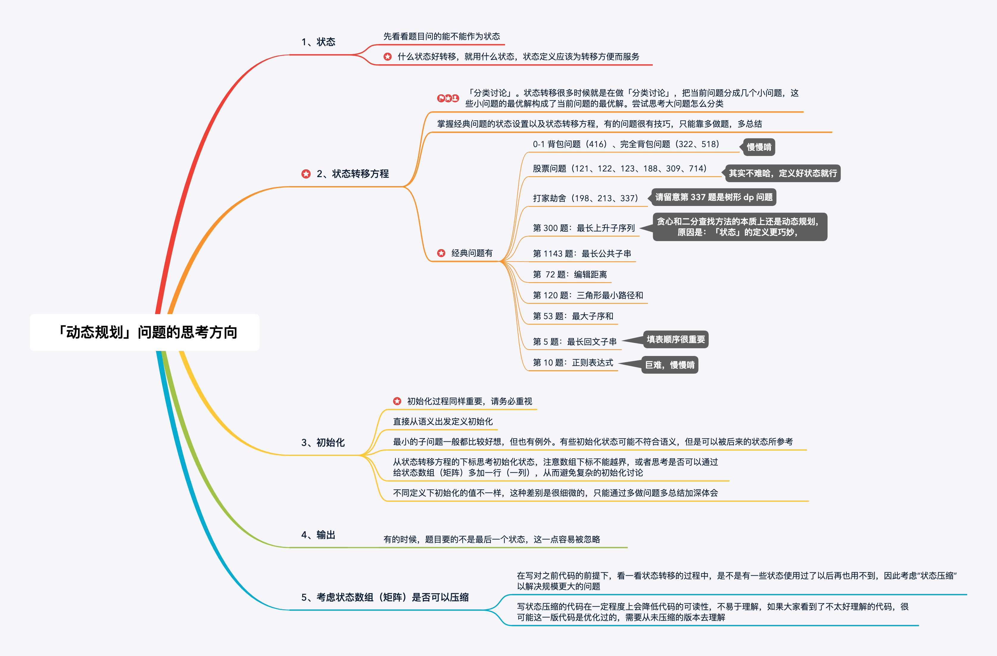Leetcode-面试题17.16.按摩师