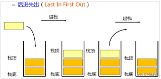 Leetcode-1381. 设计一个支持增量操作的栈